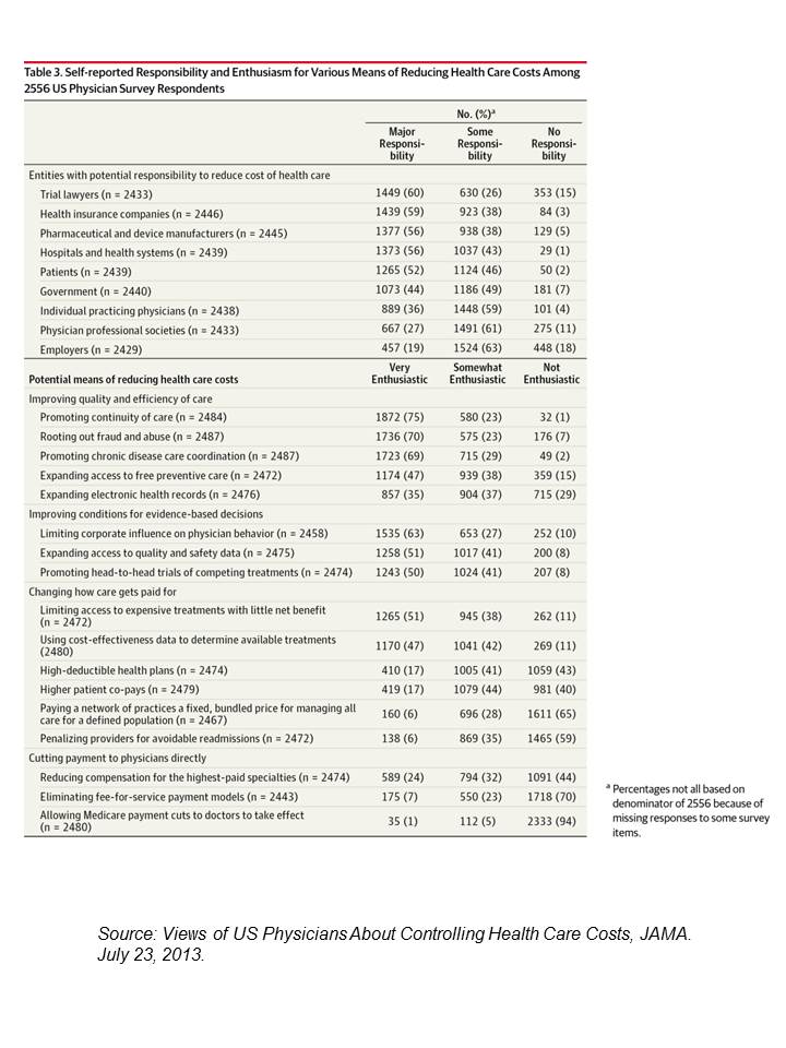 Self reported responsibility for health care costs in America JAMA July 2013