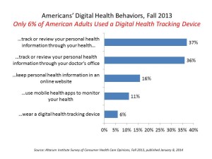 Americans’ Digital Health Behaviors, Fall 2013