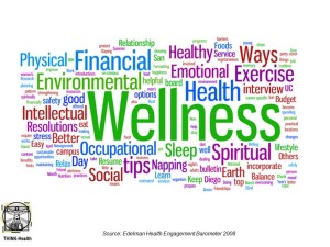 health fitness and wellness