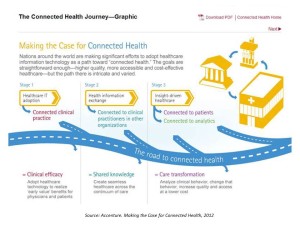 Making the case for connected health Accenture Jan 2012