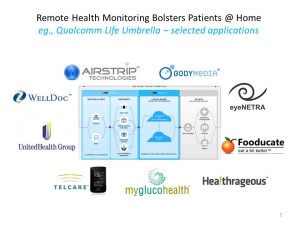 Remote Health Monitoring Bolsters Patients @ Home