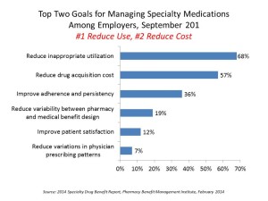 Top Two Goals for Managing Specialty Medications
