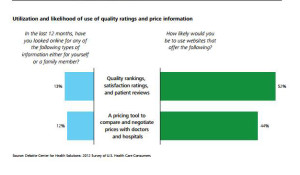 Consumers looking at health ratings Deloitte survey 2013