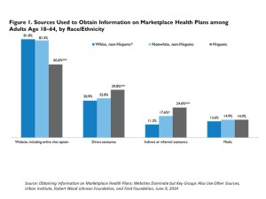 Sources used to obtain info on ACA marketplaces RWJF Urban Institute June 2014