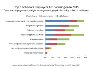 Top 3 Behaviors Employers Are Focusing on In 2015