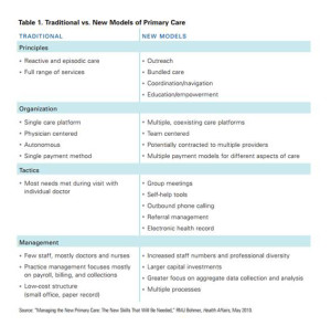 Traditional vs new models of primary care PC Everywhere CHCF JSK