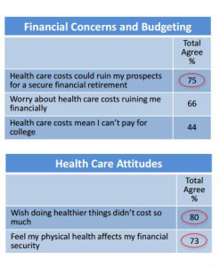 CIGNA 1 - financial concerns and budgeting