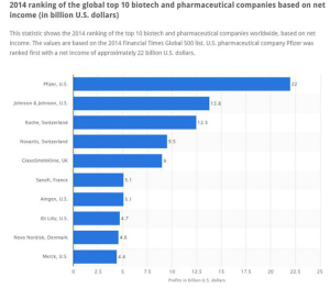2014 top pharmas FT