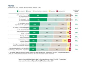 How we view health care consumer satisfaction Booz Dec 14