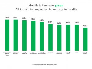 Health is the new green