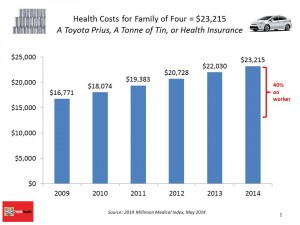 Milliman Medical Index MMI 2014 health costs for family of four in PPO