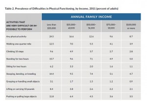 Urban Institute wealth and health 2015