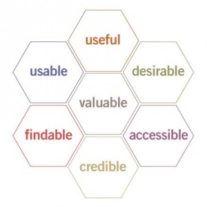 User Experience Honeycomb Peter Morville