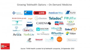 Growing Telehealth Options – On-Demand Medicine