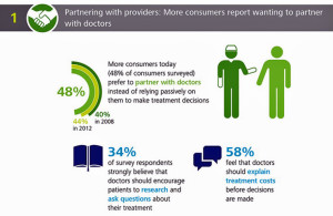 Deloitte consumers partnering with providers Jan 16