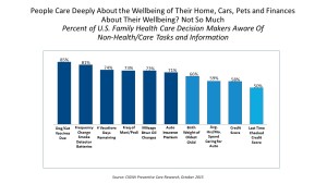 People Care Deeply About the Wellbeing of Their Pets Not So Much Wellbeing