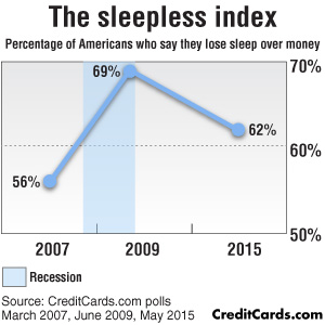 sleepless-chart