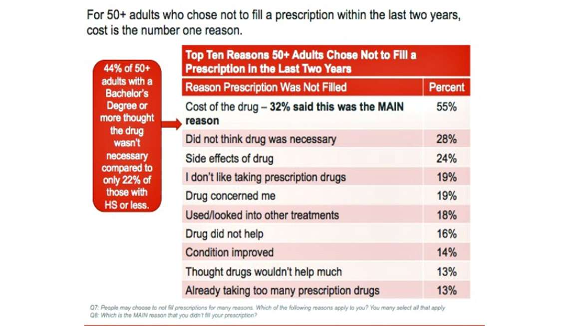 Aarp Weight Chart