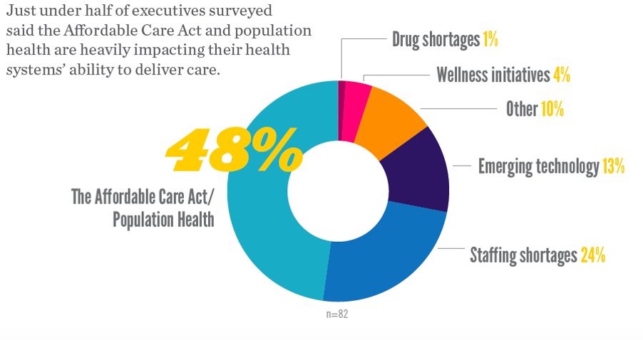 Spring Charts Electronic Health Records