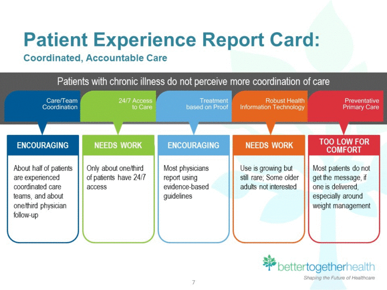 Experience reports