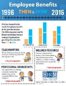 SHRM benefits-2016-250px