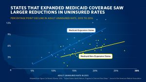 Obama JAMA expansion reduces uninsured rates Jul 2016