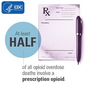 CDC opioid addiction prescriptions