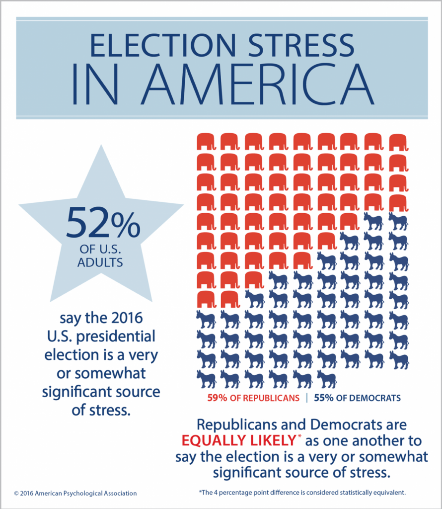 election-stress-apa