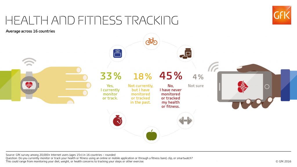 health-fitness-tracking_total_web_rgb_gfk-infographic