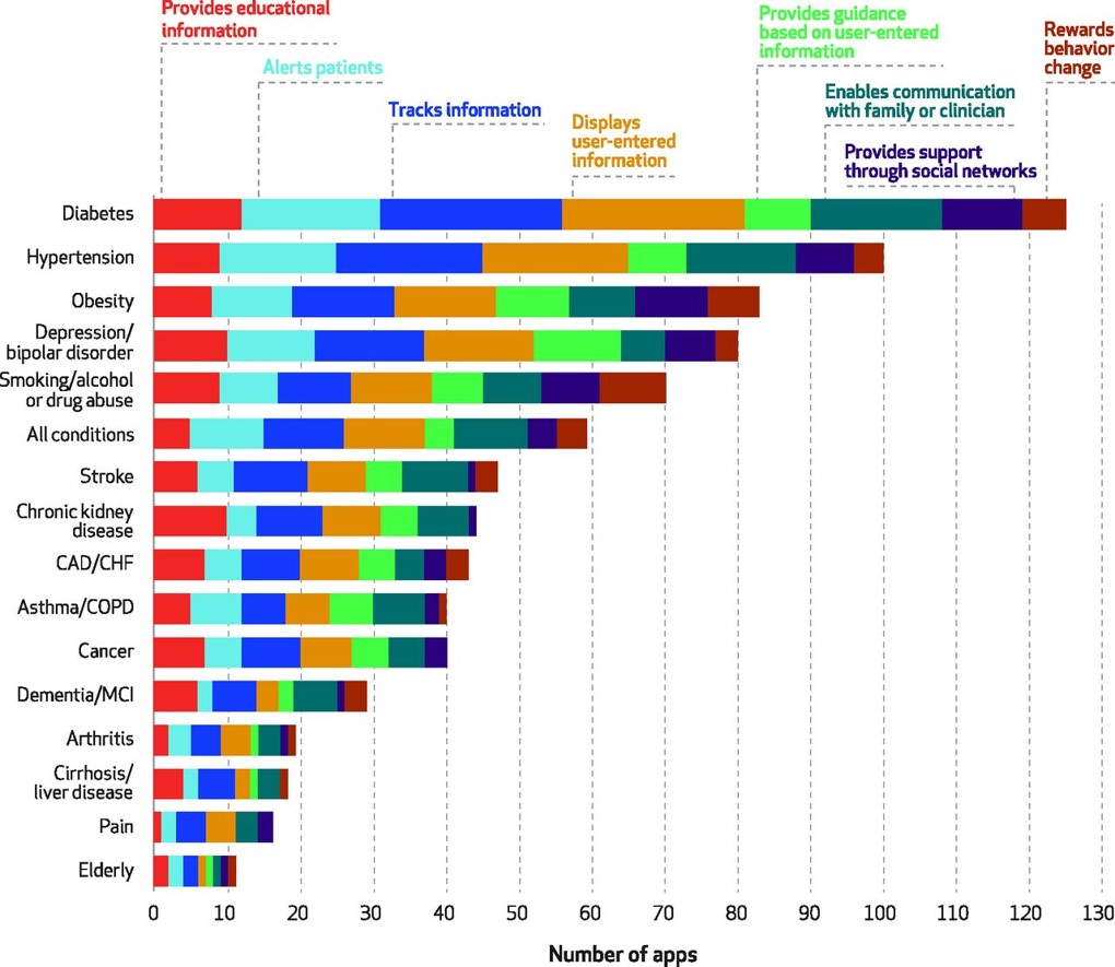 Health Wearable Comparison Chart