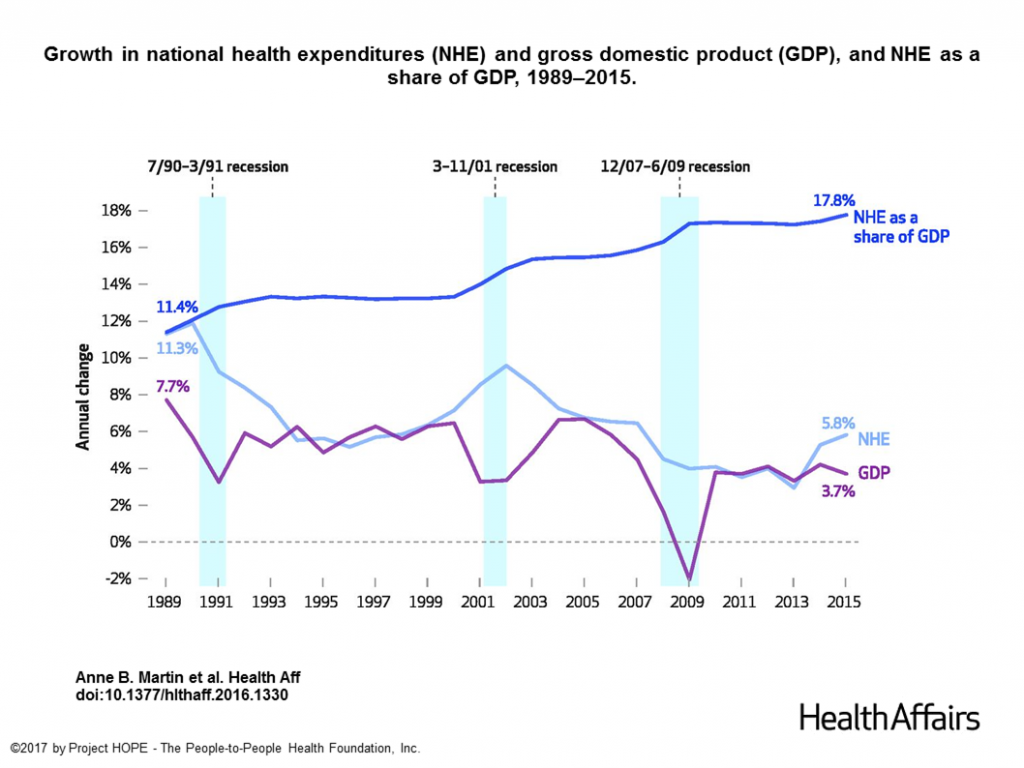 nhe-and-gdp-health-aff-hlthaff-2016-1330-exhibit-2