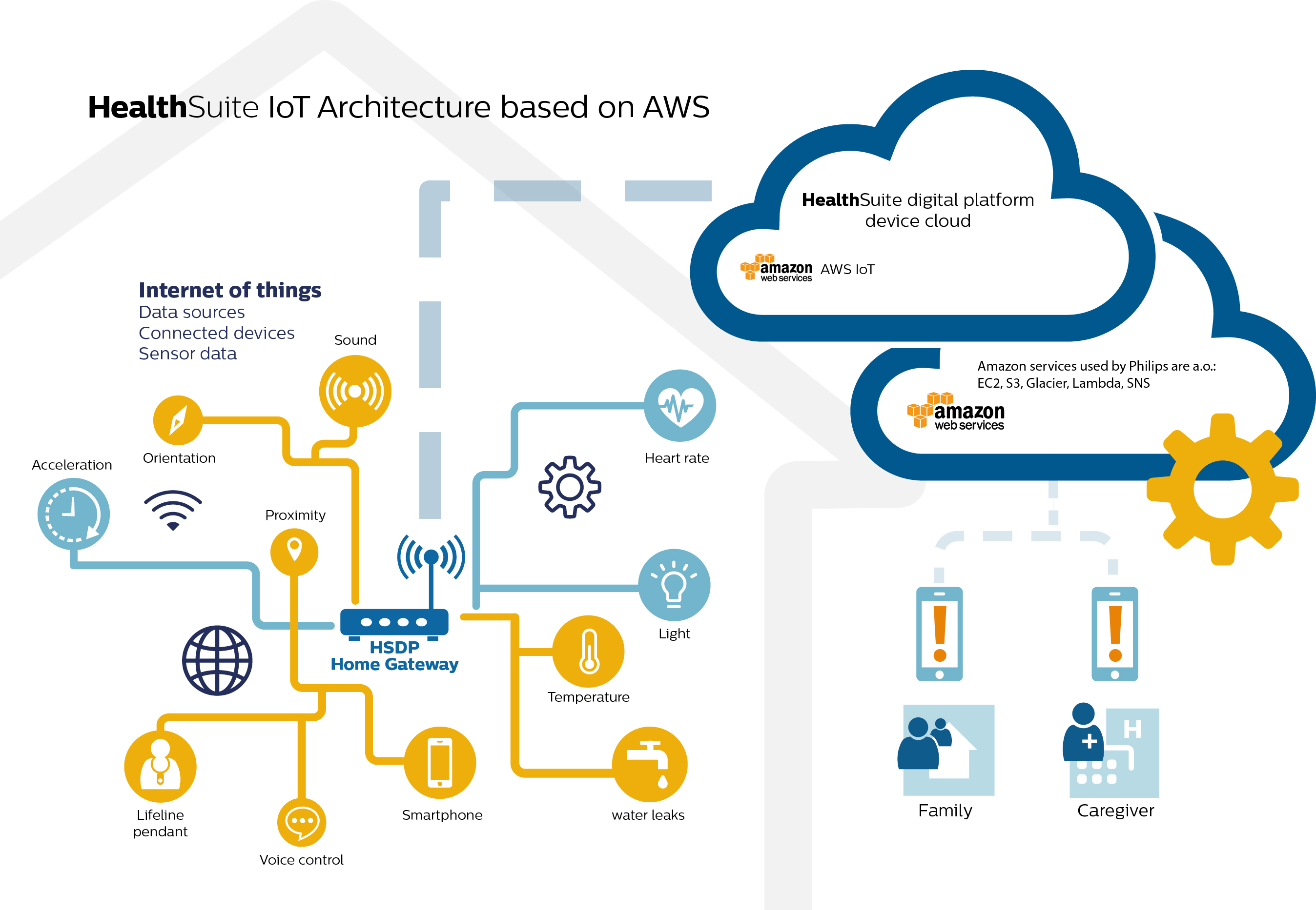 Philips_AWS-IoT-infographic.jpg