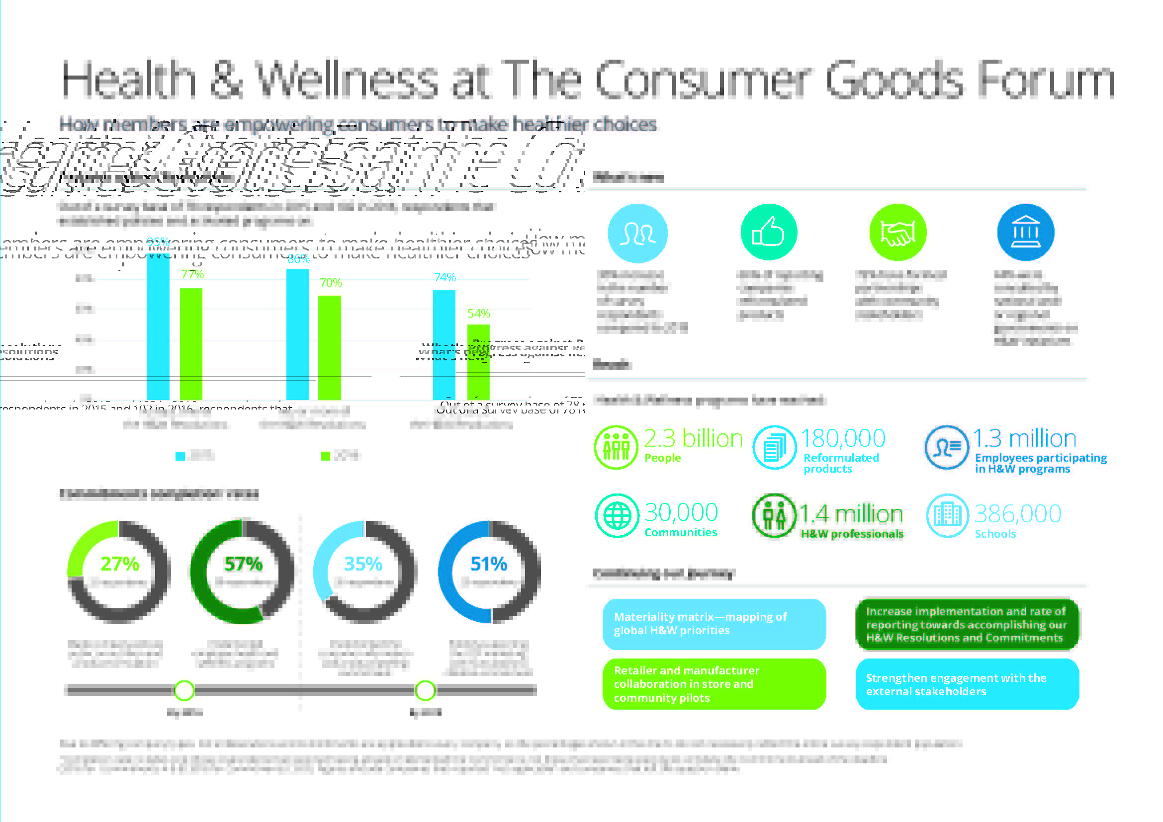 Image Result For Health And Wellness Industry Statistics
