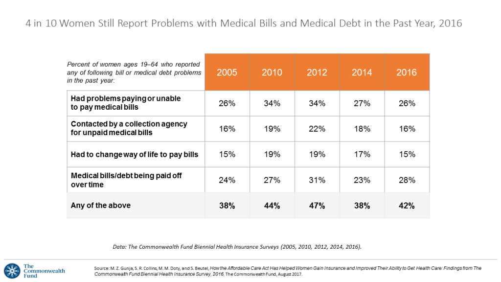 Affordable Care Act Chart