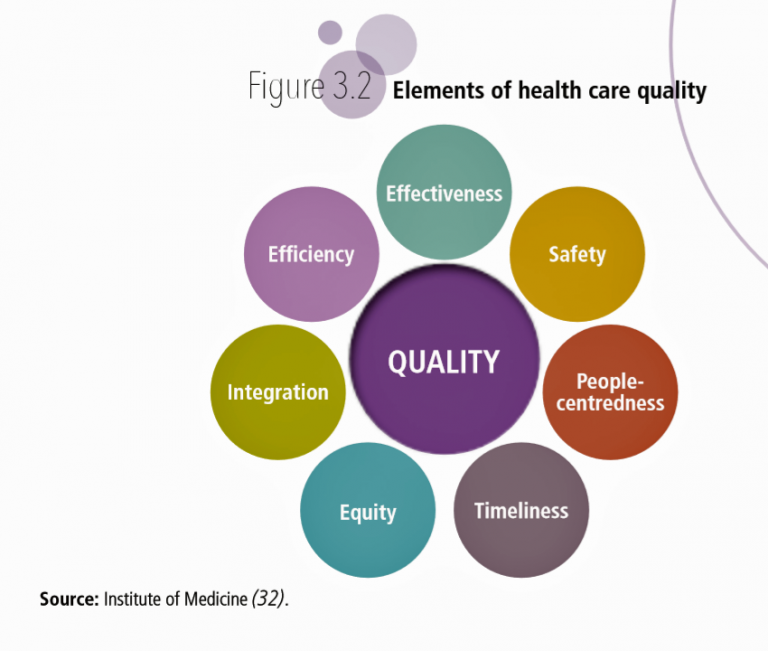 health care quality thesis