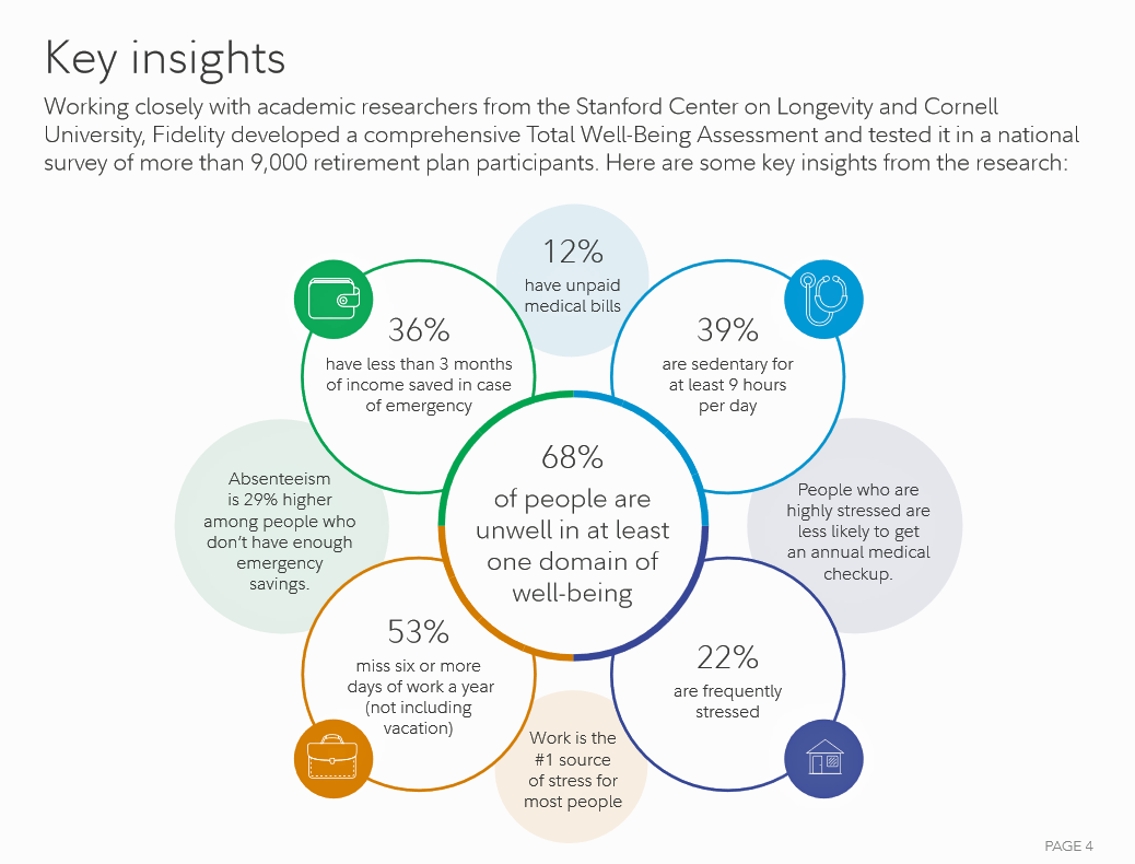 RealSelf Wealth is Health and Health, Wealth, Fidelity Knows with