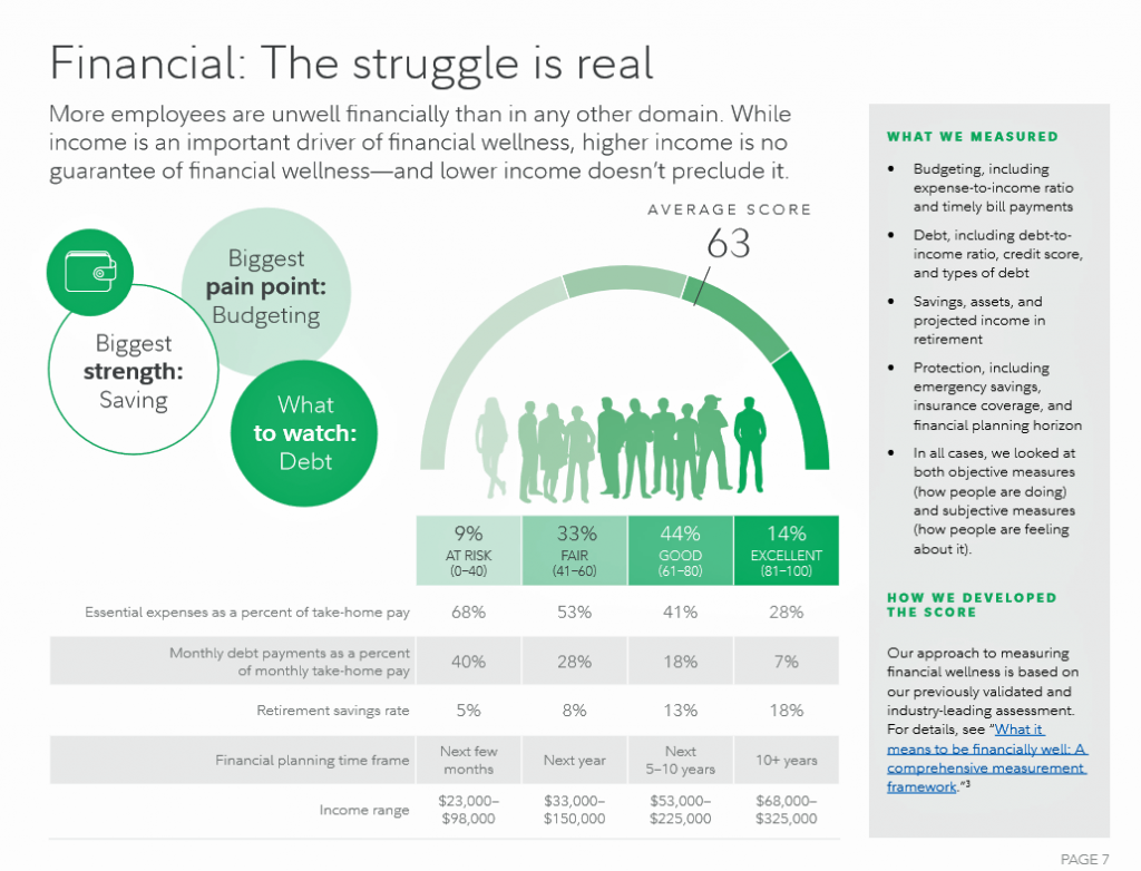 Fidelity financial wellness the struggle is real financial