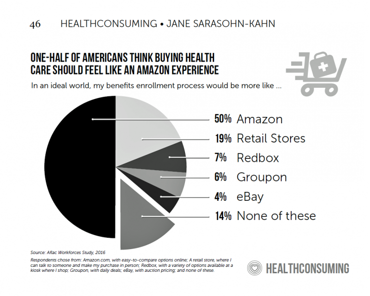 Social Determinants Of Health Pie Chart