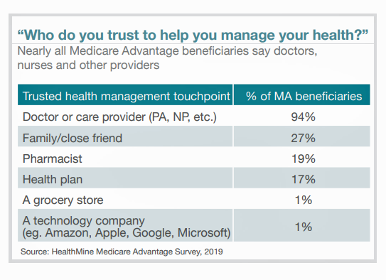 Medicare Advantage Plans Comparison Chart 2019