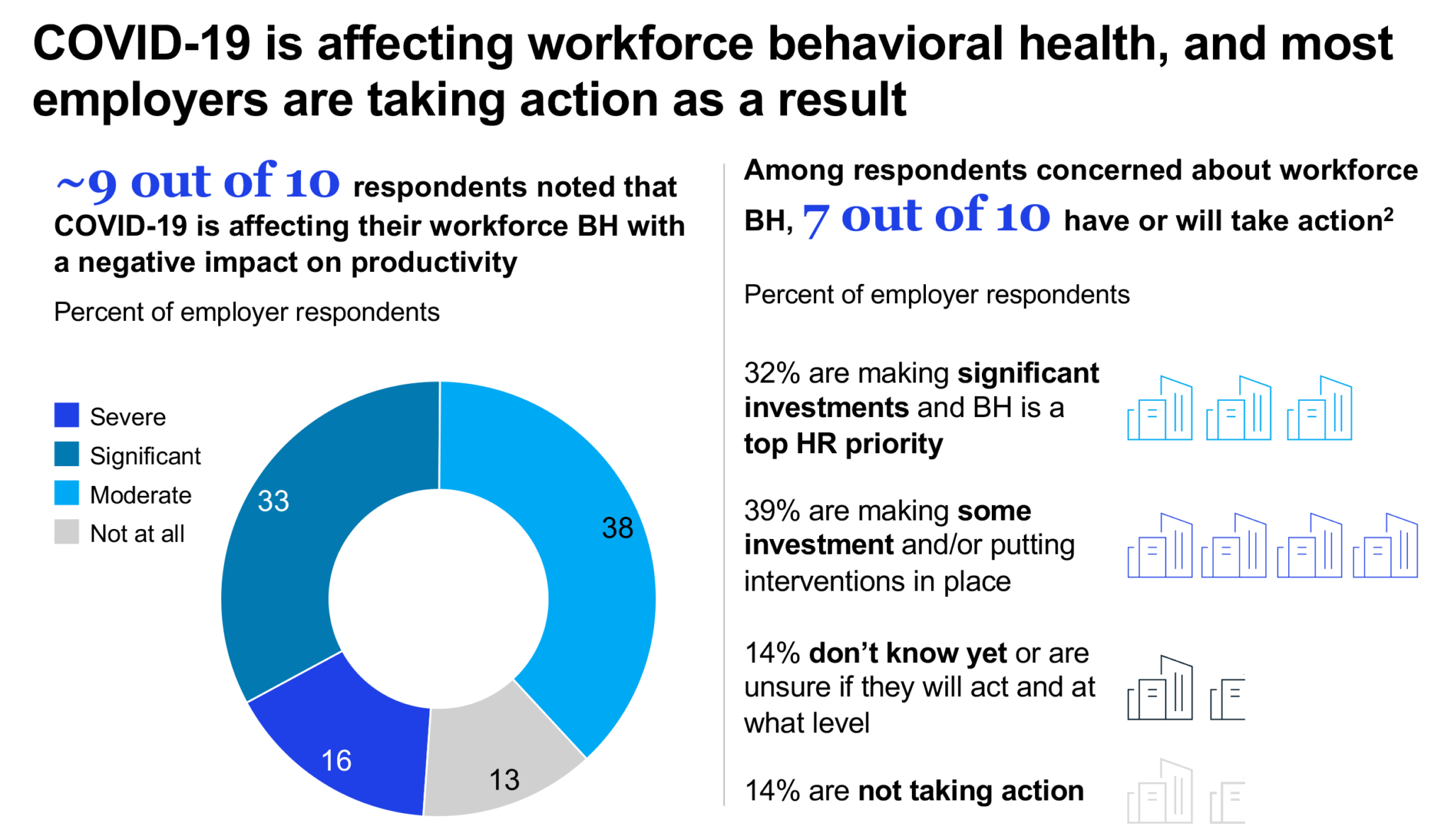 McKinsey employer survey_bh insights_infographic 2 png