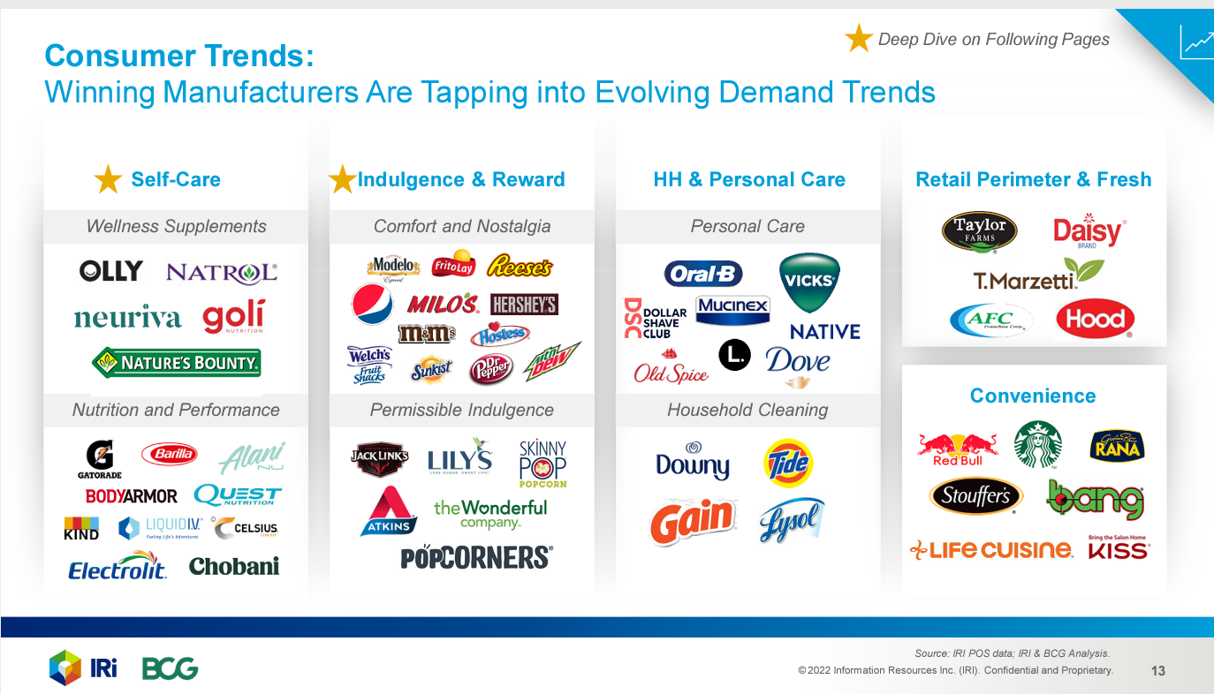 The Demand for SelfCare AtHome Will Grow PostPandemic Insights