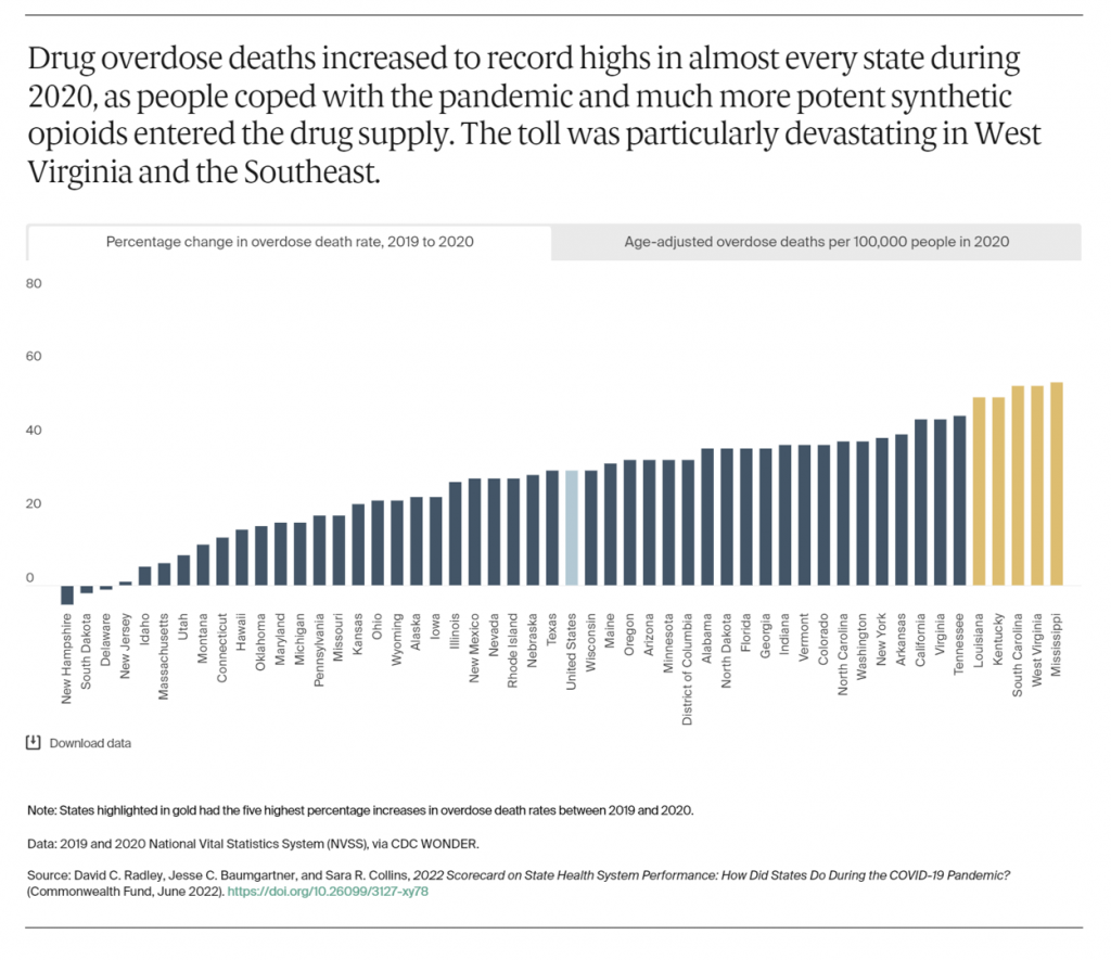 Drug Ranking System CMWF 2022 health system rankings drug overdoses dont live in MS ...