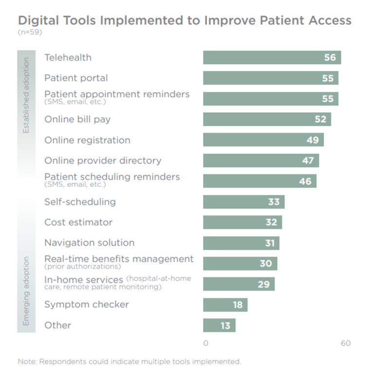 Digital Tech Holds Great Promise for Expanding Patient Access, Health ...