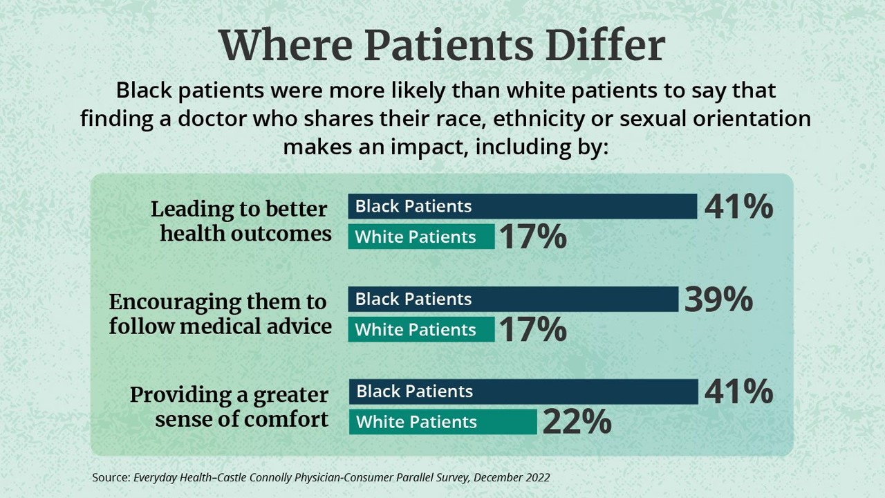 What Are Patients Looking for in a Doctor? It Depends on Who You Ask…and Their Race