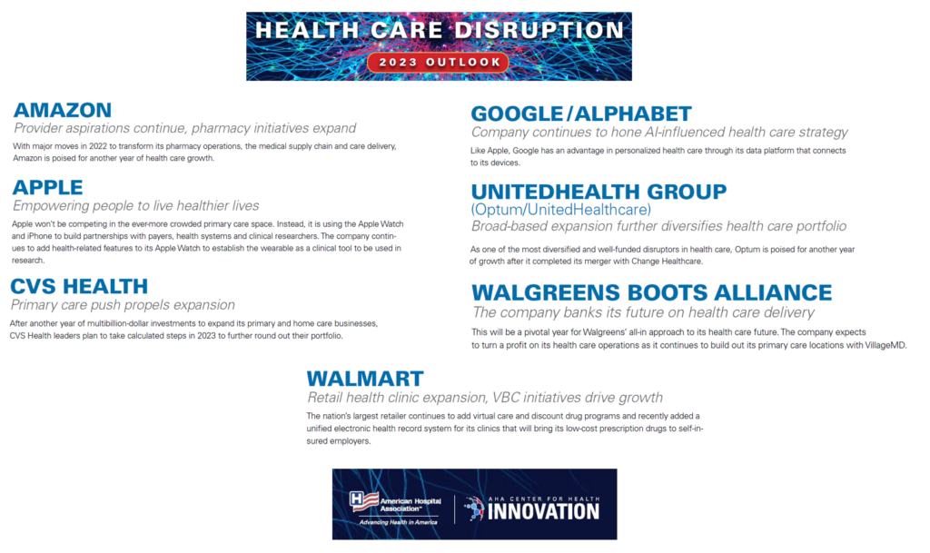 The American Hospital Association Looks at Retail and Tech Health Care Disruptors