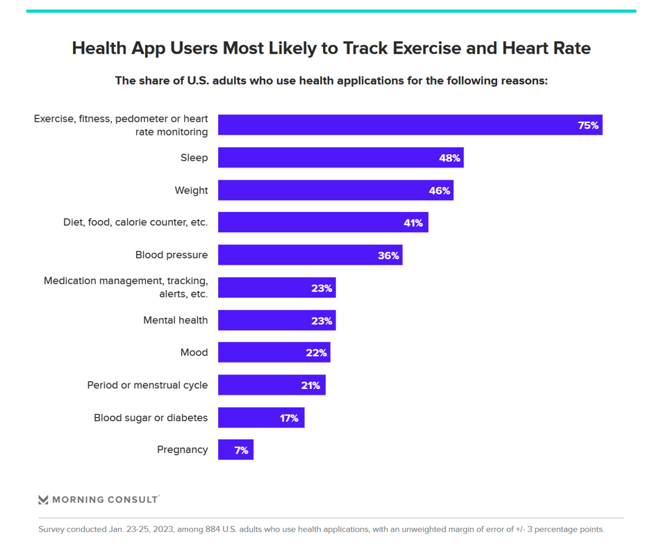 Most used eHealth tracker / smart watches by brand in Australia 2023