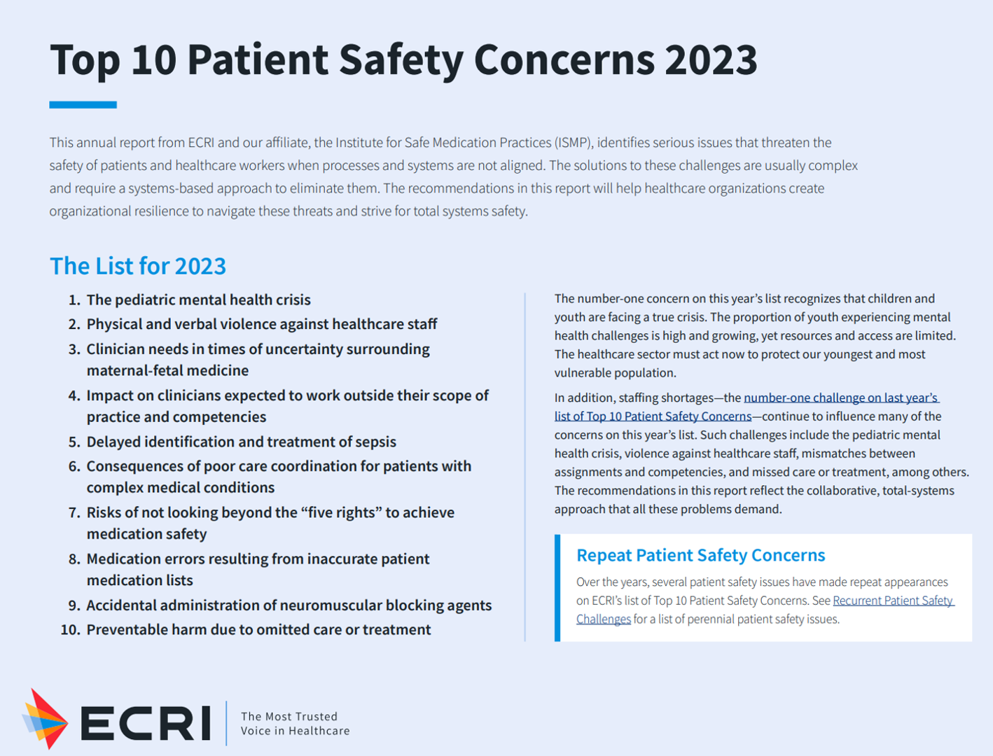 The Top 10 Patient Safety Concerns for 2023 Are About Social, Mental and Behavioral Health