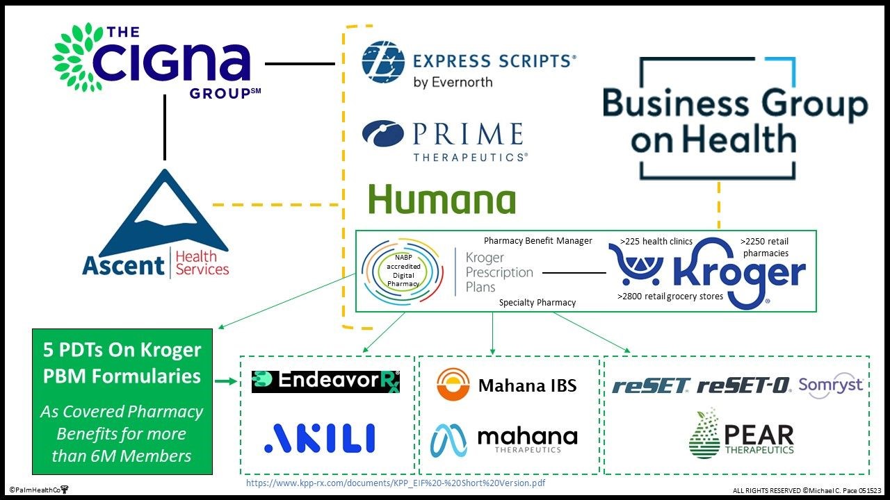 Retail Clinics' Growing Role in Health Care and Prescription Drug Sales
