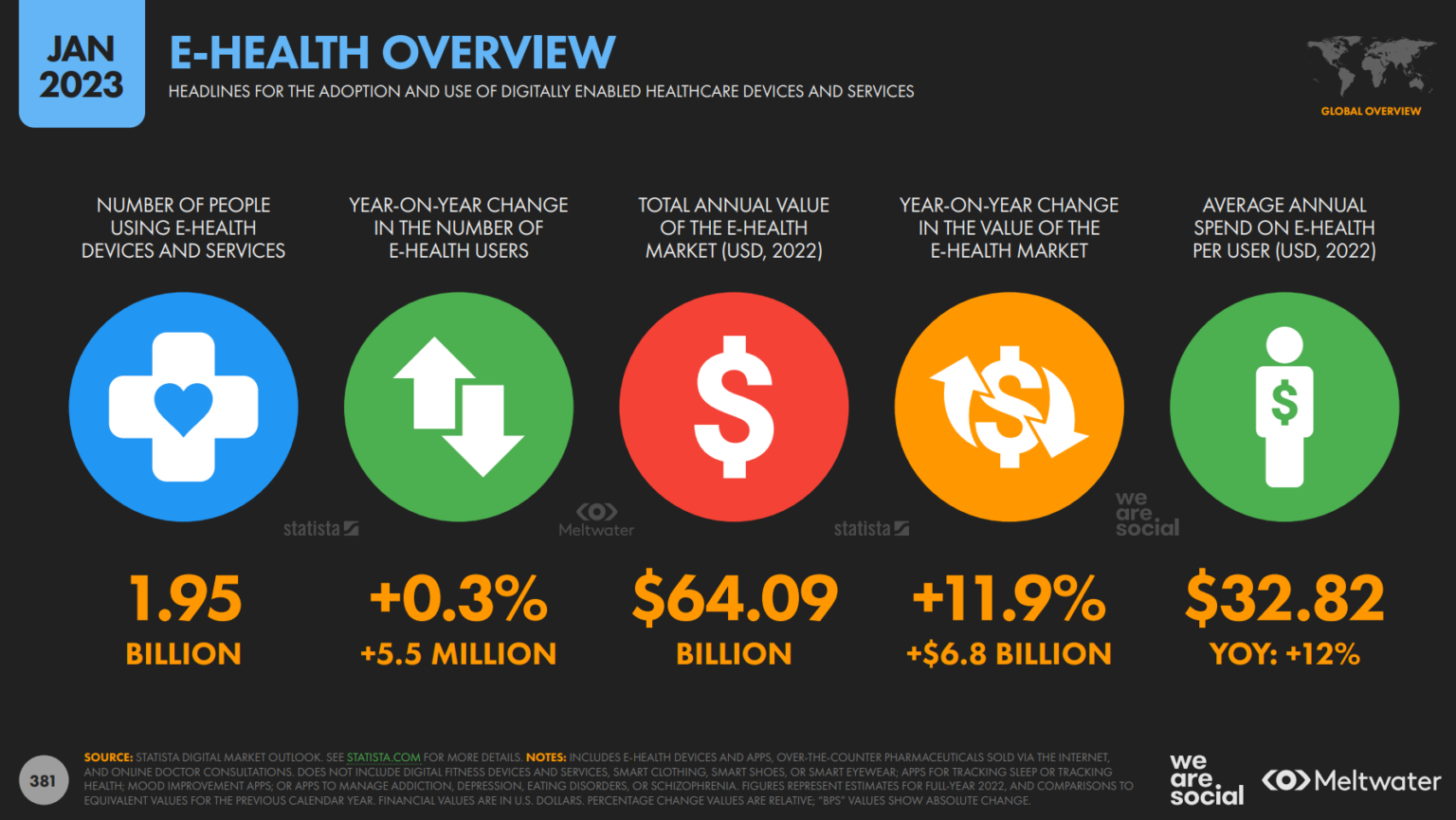 Consumers' Use of Digital Health is Just Part of Mainstream Life Now ...