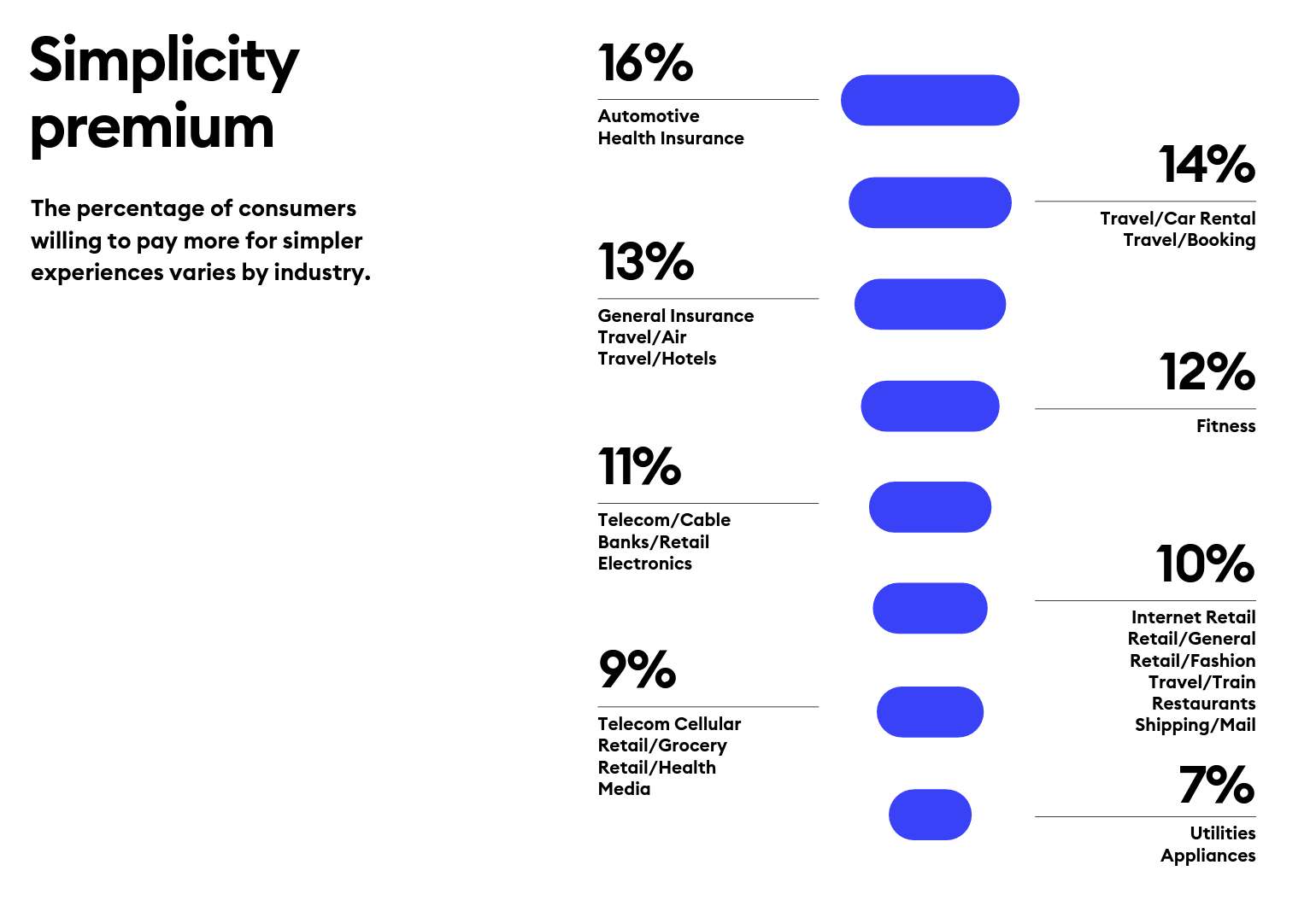 Afterpay Data Finds 4 Day Work Week Boosts Brick and Mortar Shopping